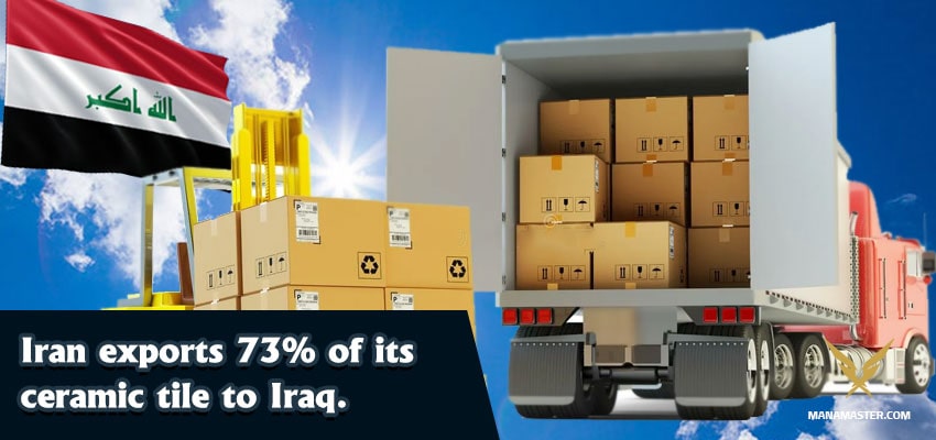 Iran exports 73% of its ceramic tile to Iraq.