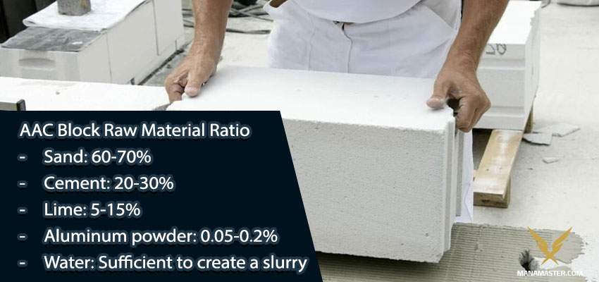 AAC Block Raw Material Ratio